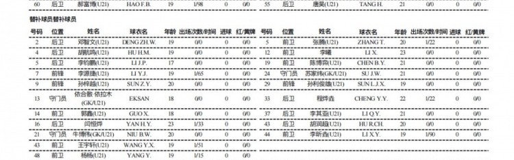 旺财28入口-依木兰中乙连场代表泰山B队首发，依合散、杨杨、李钧鹏替补