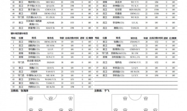 旺财28入口-依木兰中乙连场代表泰山B队首发，依合散、杨杨、李钧鹏替补